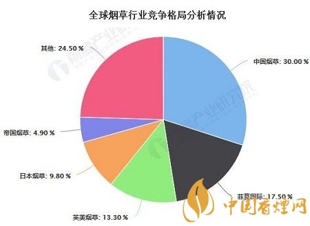 2020年中國煙草行業(yè)市場現(xiàn)狀及發(fā)展前景分析！
